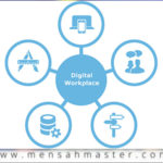 Digital-Workplace-qu'est-ce-que-c'est
