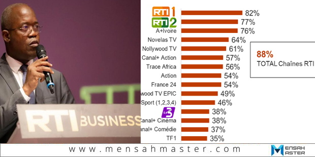 rti-groupe mensahmaster